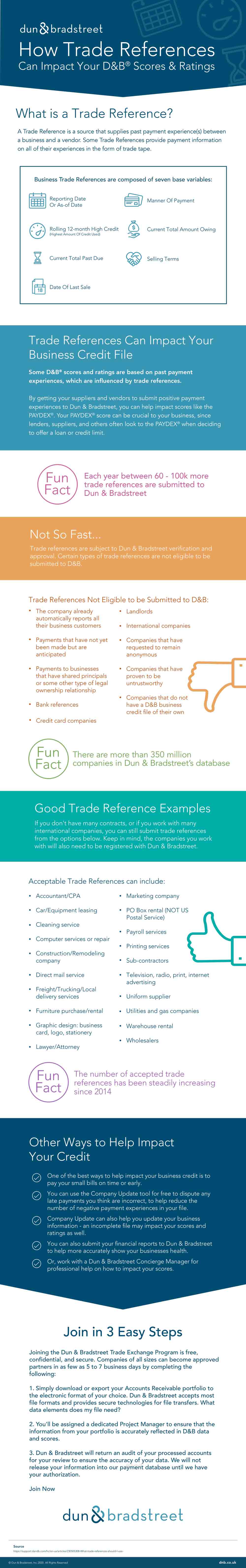 what-is-a-trade-reference-its-impact-on-business-credit-scores